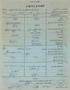 Перевод свидетельства о разводе